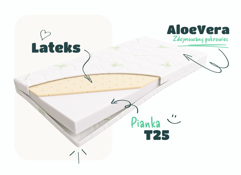 Materac Dziecięcy Piankowo - Lateksowy. Sprężysty Materac dla Dzieci