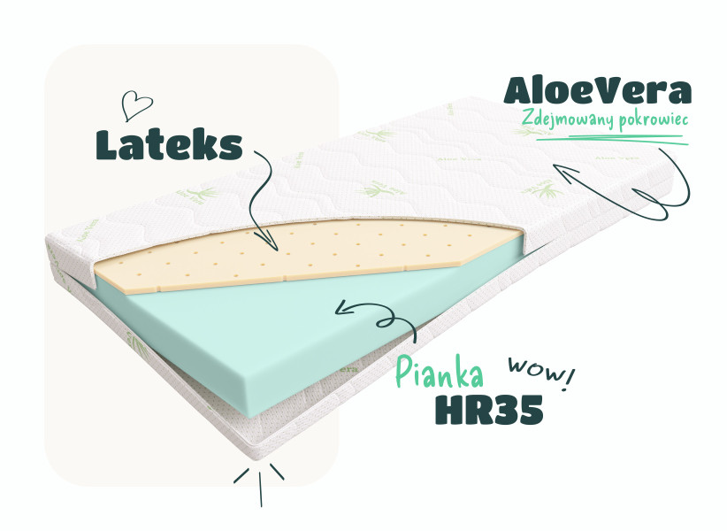 Wysokoelastyczny Materac Piankowy do Łóżeczka Dziecięcego z Lateksem