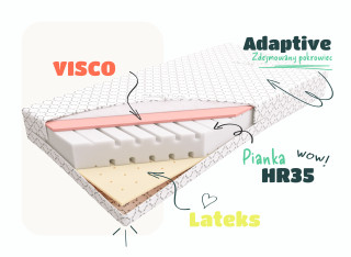 Materac Dziecięcy Piankowo - Lateksowy. Sprężysty Materac dla Dzieci