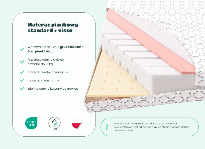 Materac Dziecięcy Piankowo - Lateksowy. Sprężysty Materac dla Dzieci