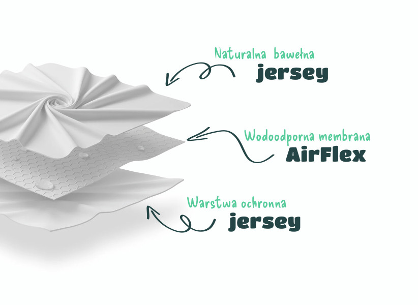 Ochraniacz na materac Premium trójwarstwowy