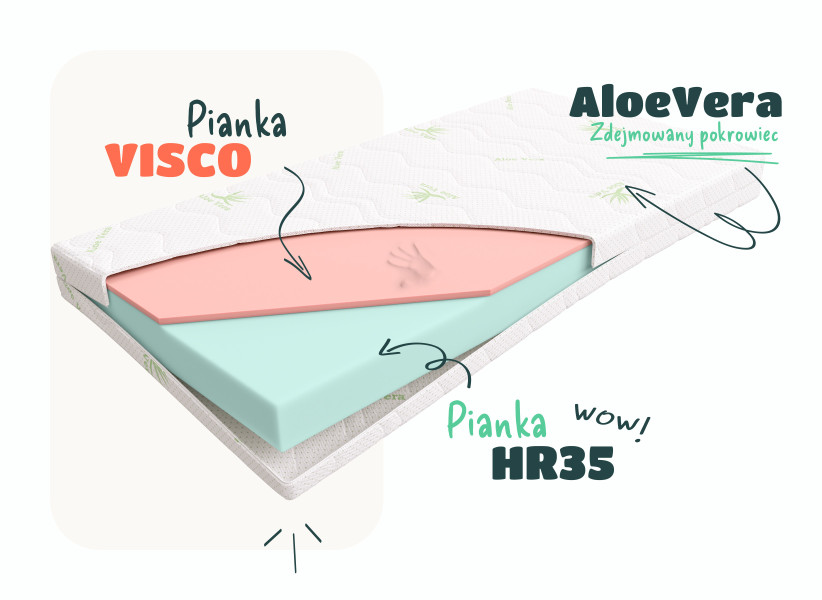 Materac Wysokoelastyczny z Pianki HR35+ VISCO do Łóżka Dziecka