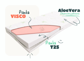 Materac Termoelastyczny z Pianką Viso 160x80 do Łóżka Dziecięcego