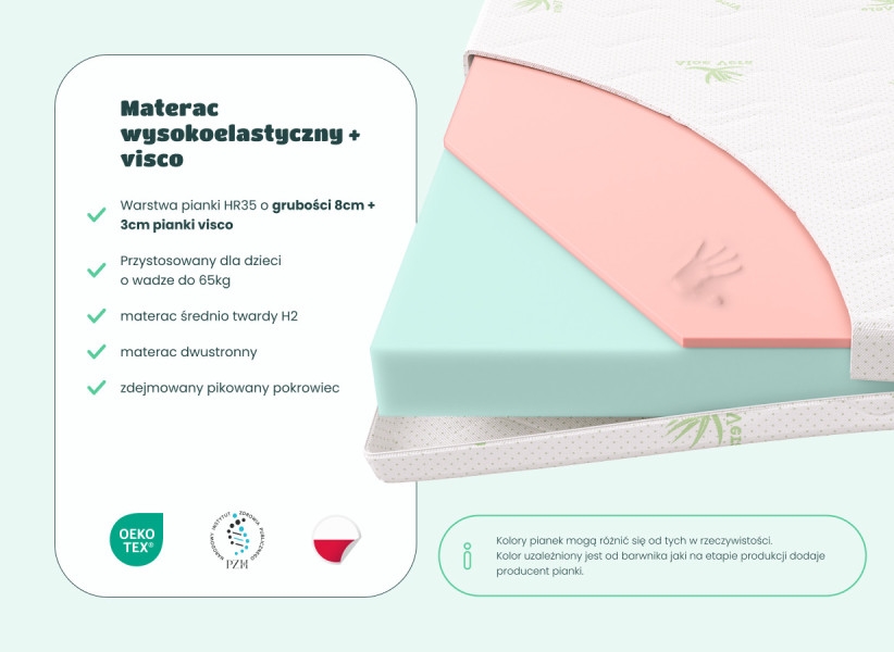Materac Wysokoelastyczny z Pianki HR35+ VISCO do Łóżka Dziecka