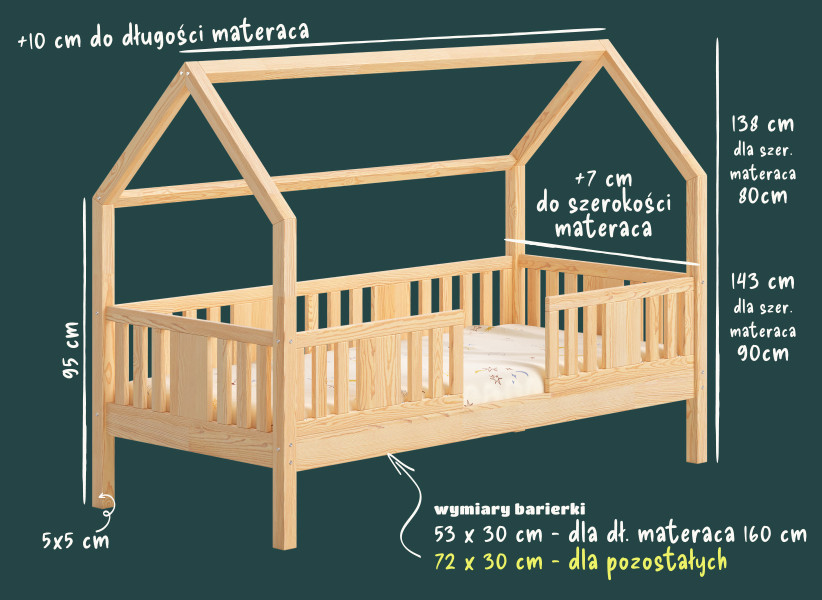 Łóżko domek MILO z dwiema wysokimi barierkami