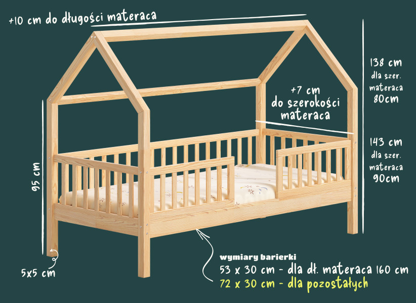 Łóżko domek ENZO — 2 barierki, miejsce na szufladę | YOUKO