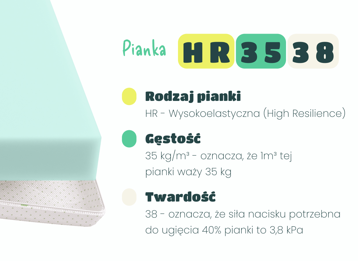pianka hr 35