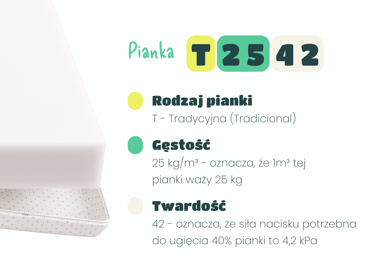 pianka t25