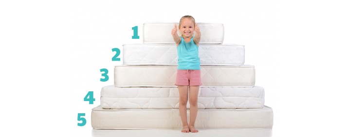  Poznaj 5 kroków, dzięki którym kupisz idealny dziecięcy materac 